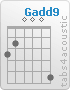 Chord Gadd9 (3,2,0,0,0,5)